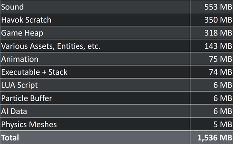 Killzone CPU Data