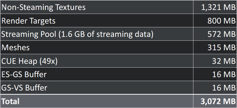 Killzone GPU Data